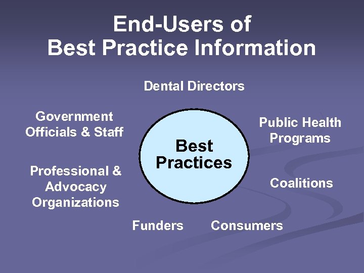 End-Users of Best Practice Information Dental Directors Government Officials & Staff Professional & Advocacy