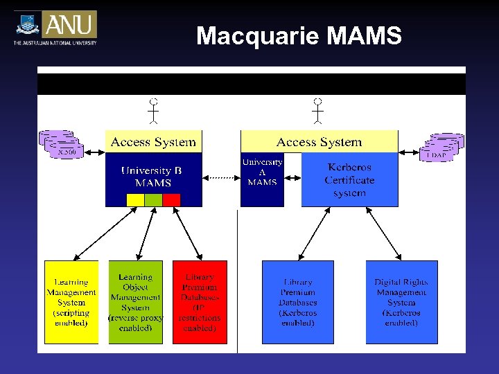 Macquarie MAMS 
