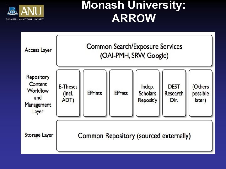 Monash University: ARROW 