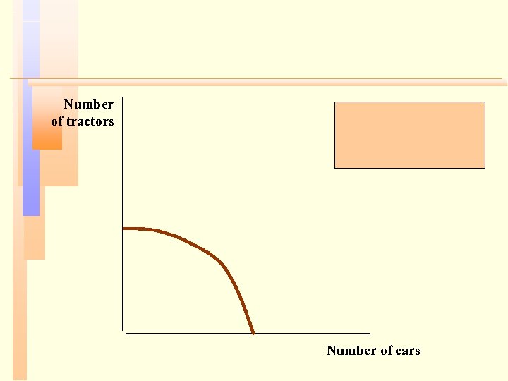 Number of tractors Number of cars 