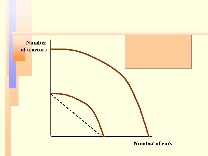 Number of tractors Number of cars 