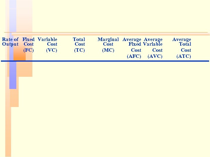 Rate of Fixed Variable Output Cost (FC) (VC) Total Cost (TC) Marginal Average Cost