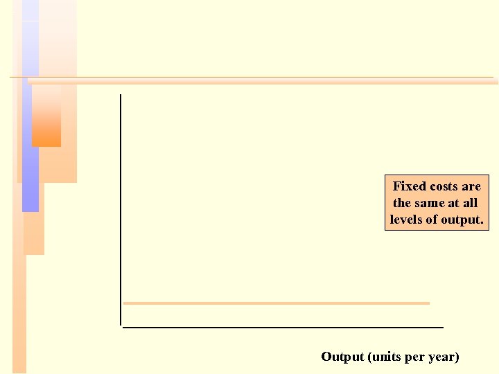 Fixed costs are the same at all levels of output. Output (units per year)