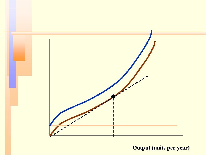 Output (units per year) 