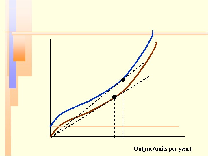 Output (units per year) 