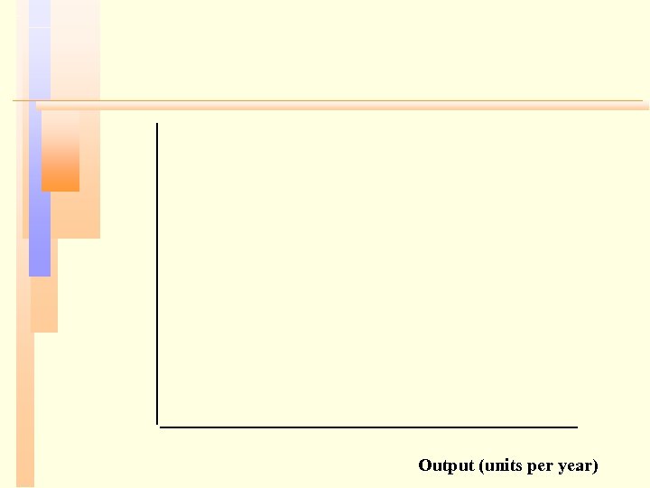 Output (units per year) 