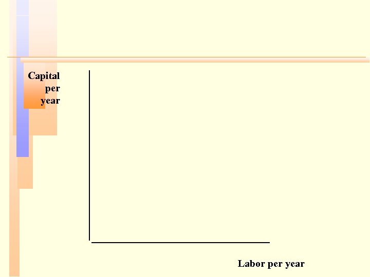 Capital per year Labor per year 