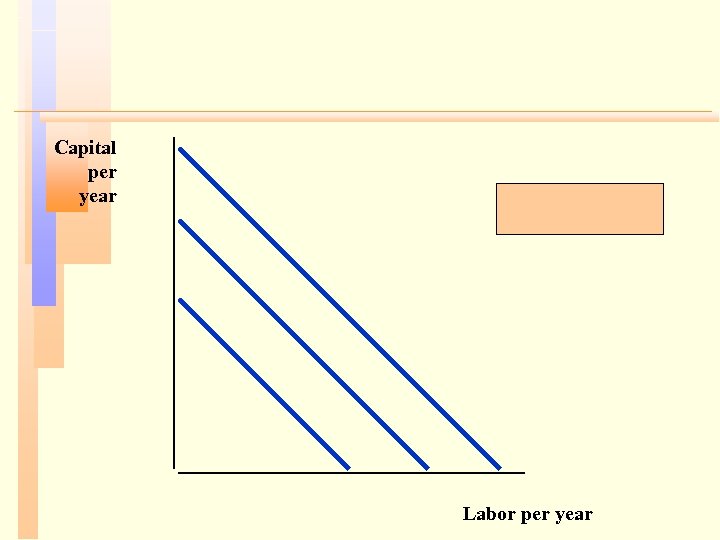 Capital per year Labor per year 