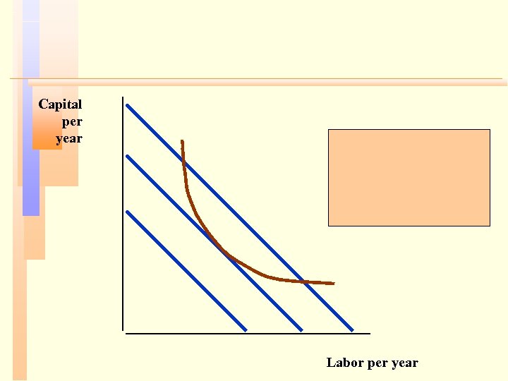 Capital per year Labor per year 