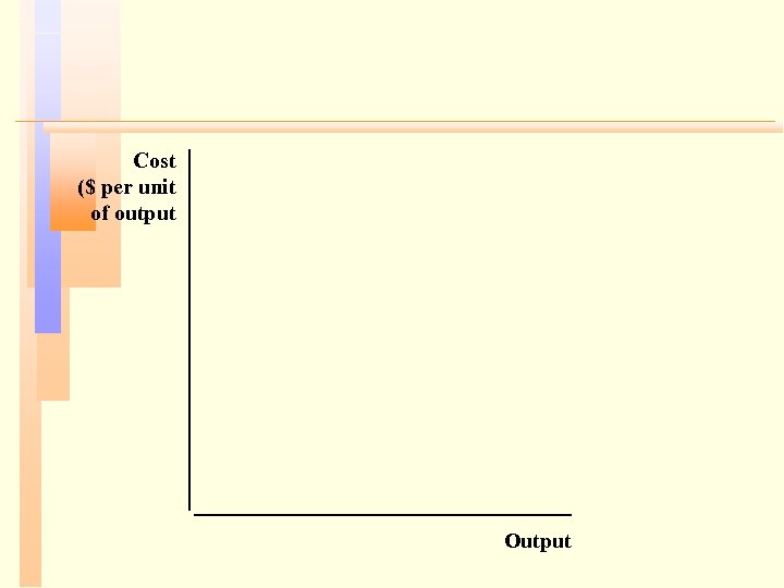 Cost ($ per unit of output Output 