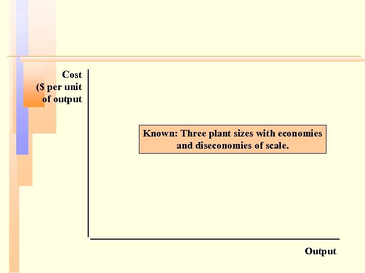 Cost ($ per unit of output Known: Three plant sizes with economies and diseconomies