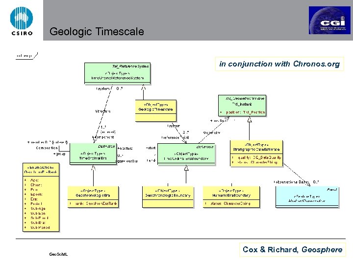 Geologic Timescale in conjunction with Chronos. org Geo. Sci. ML Cox & Richard, Geosphere
