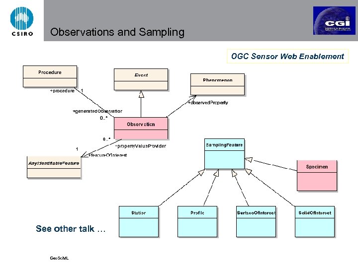 Observations and Sampling OGC Sensor Web Enablement See other talk … Geo. Sci. ML