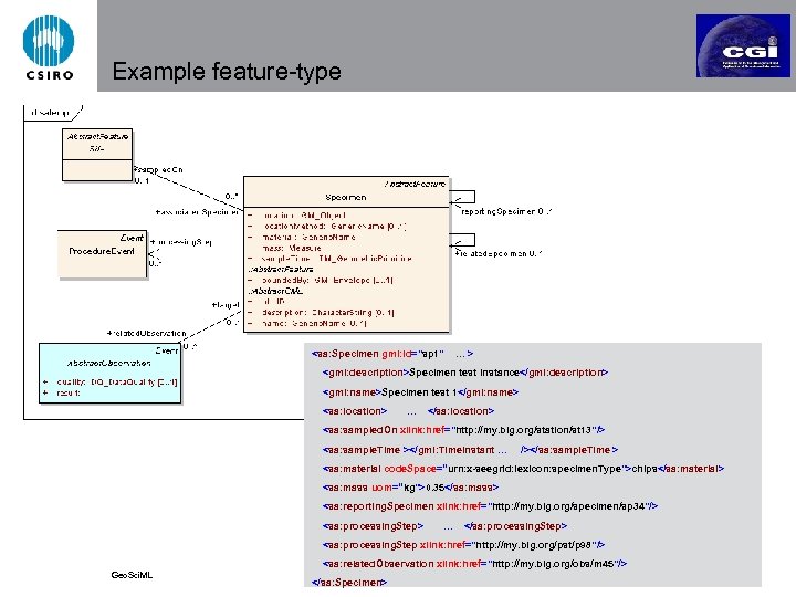 Example feature-type <sa: Specimen gml: id="sp 1" …> <gml: description>Specimen test instance</gml: description> <gml: