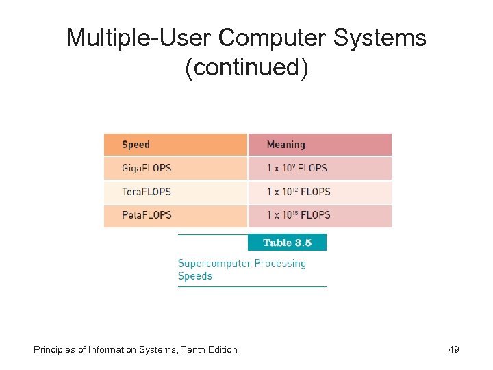 Multiple-User Computer Systems (continued) Principles of Information Systems, Tenth Edition 49 