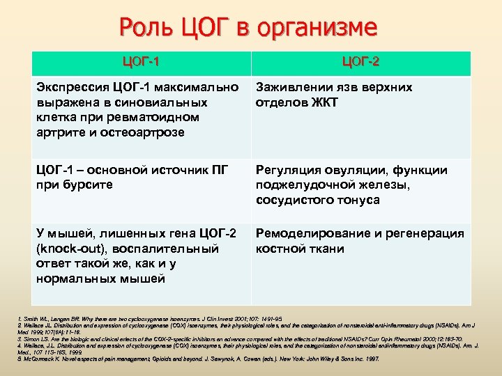 Роль ЦОГ в организме ЦОГ-1 ЦОГ-2 Экспрессия ЦОГ-1 максимально выражена в синовиальных клетка при