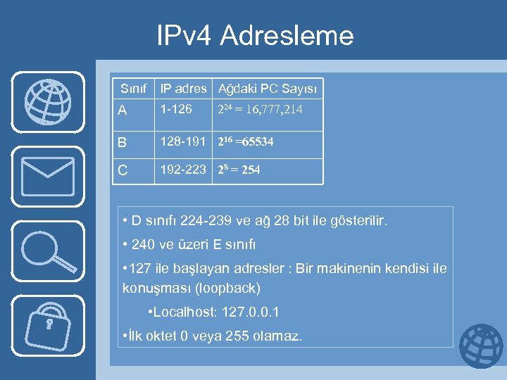 IPv 4 Adresleme Sınıf IP adres Ağdaki PC Sayısı A 1 -126 B 128