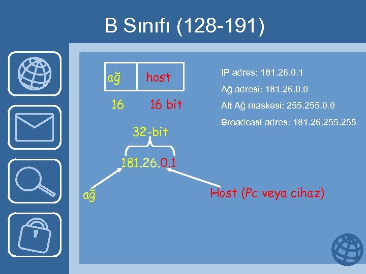 B Sınıfı (128 -191) ağ host 16 16 bit 32 -bit IP adres: 181.