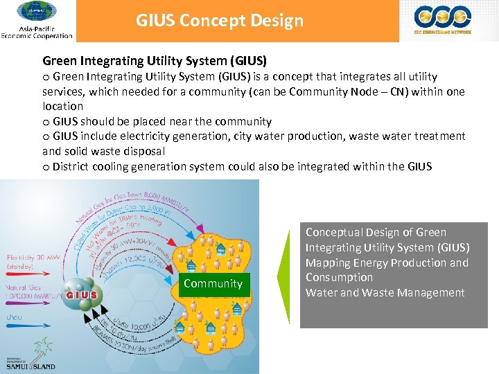 GIUS Concept Design Green Integrating Utility System (GIUS) o Green Integrating Utility System (GIUS)