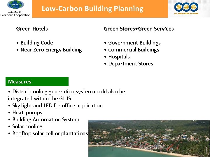 Low-Carbon Building Planning Green Hotels Green Stores+Green Services • Building Code • Near Zero