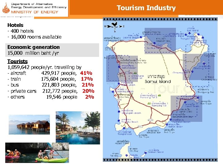 Tourism Industry Hotels - 400 hotels - 16, 000 rooms available Economic generation 15,