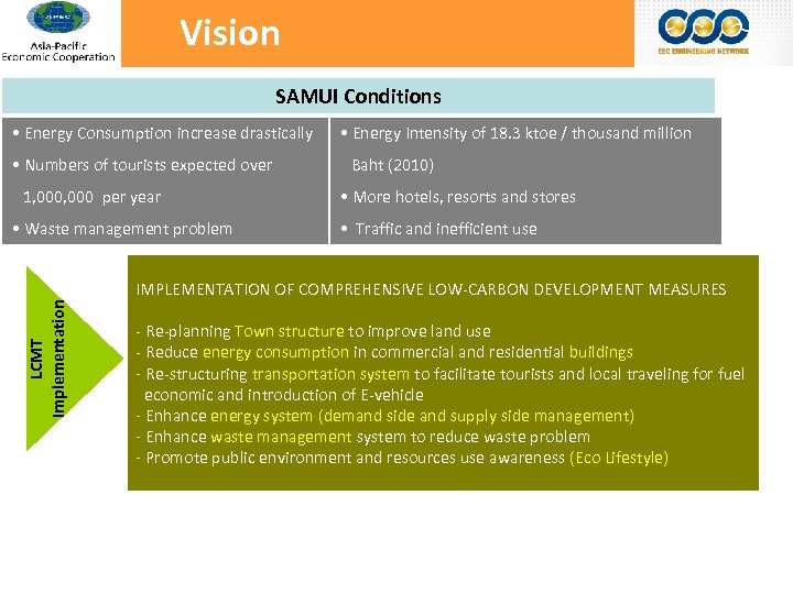 Vision SAMUI Conditions • Energy Consumption increase drastically • Numbers of tourists expected over
