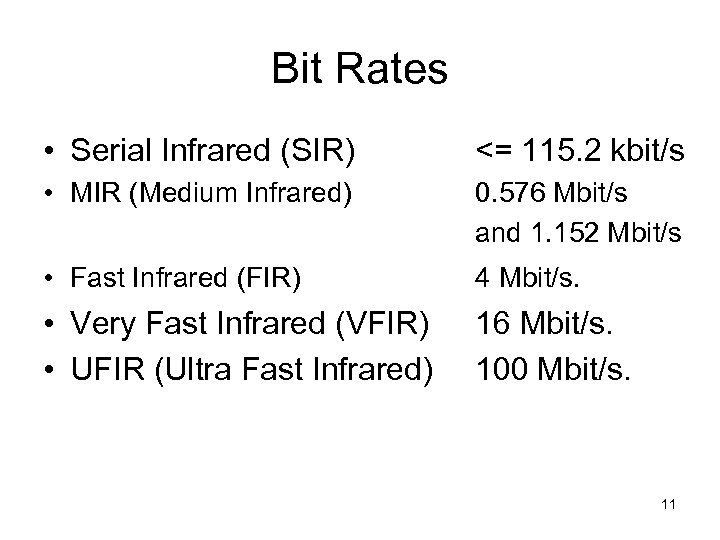 Bit Rates • Serial Infrared (SIR) <= 115. 2 kbit/s • MIR (Medium Infrared)