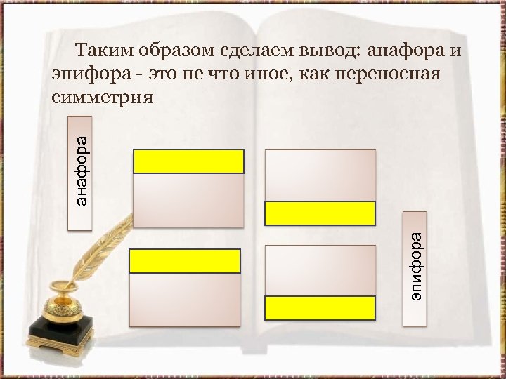эпифора анафора Таким образом сделаем вывод: анафора и эпифора - это не что иное,