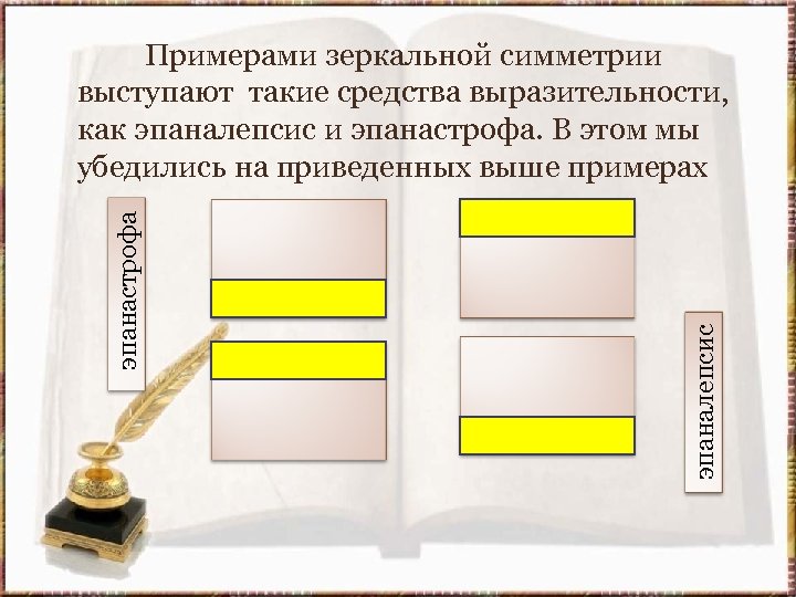 эпаналепсис эпанастрофа Примерами зеркальной симметрии выступают такие средства выразительности, как эпаналепсис и эпанастрофа. В