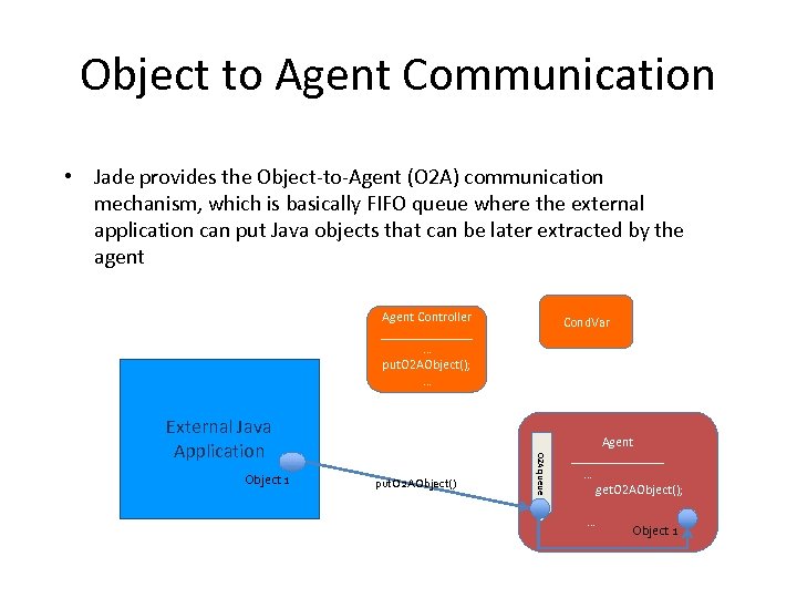 Object to Agent Communication • Jade provides the Object-to-Agent (O 2 A) communication mechanism,