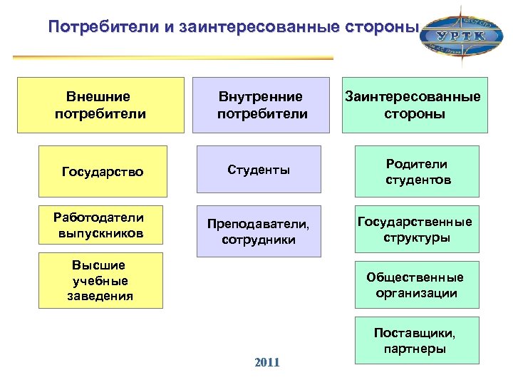 Внешние потребители