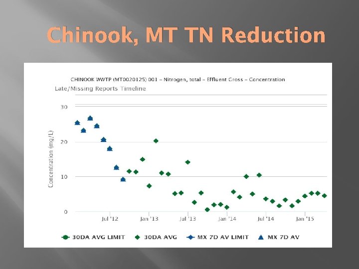 Chinook, MT TN Reduction 