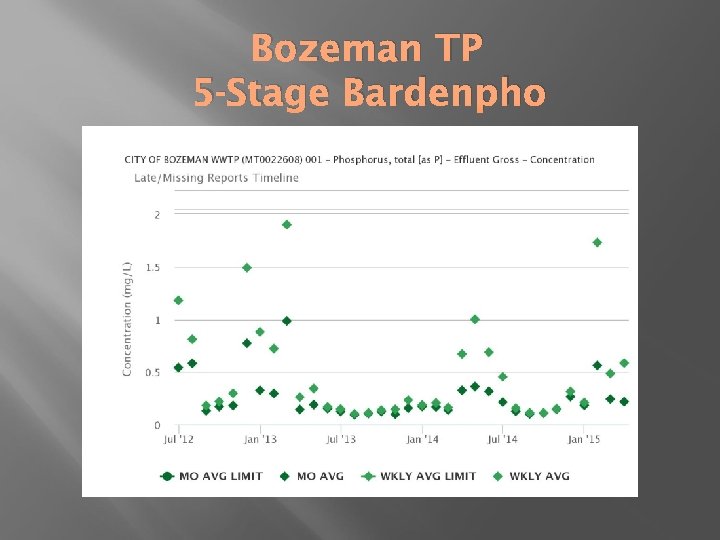 Bozeman TP 5 -Stage Bardenpho 