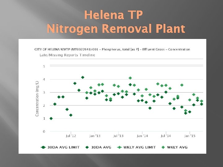 Helena TP Nitrogen Removal Plant 