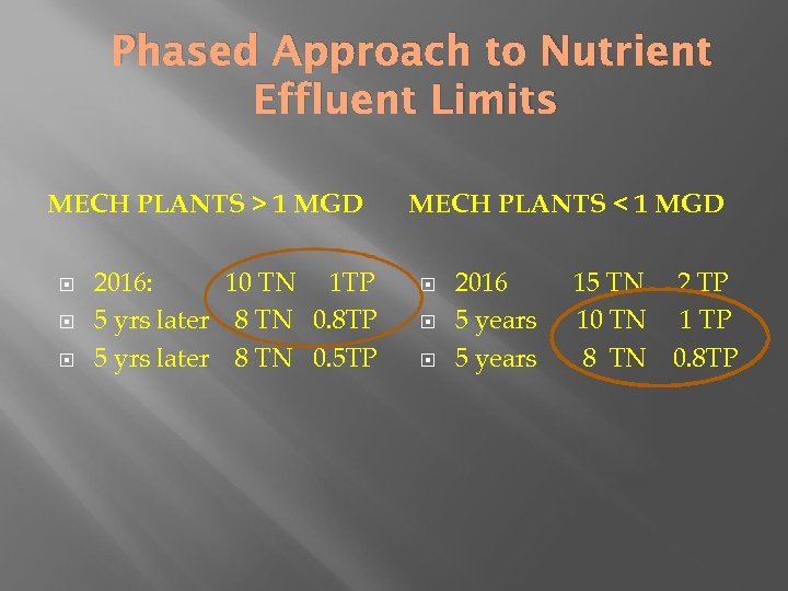 Phased Approach to Nutrient Effluent Limits MECH PLANTS > 1 MGD 2016: 10 TN