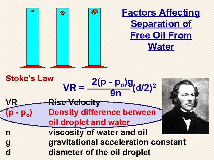 Factors Affecting Separation of Free Oil From Water Stoke’s Law VR (p - po)