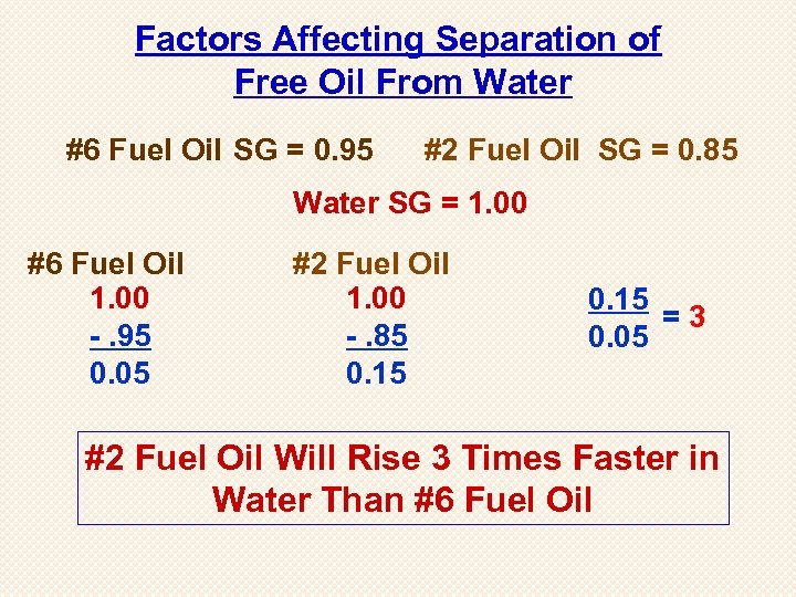 Factors Affecting Separation of Free Oil From Water #6 Fuel Oil SG = 0.