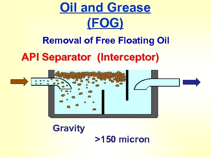 Oil and Grease (FOG) Removal of Free Floating Oil API Separator (Interceptor) Gravity >150