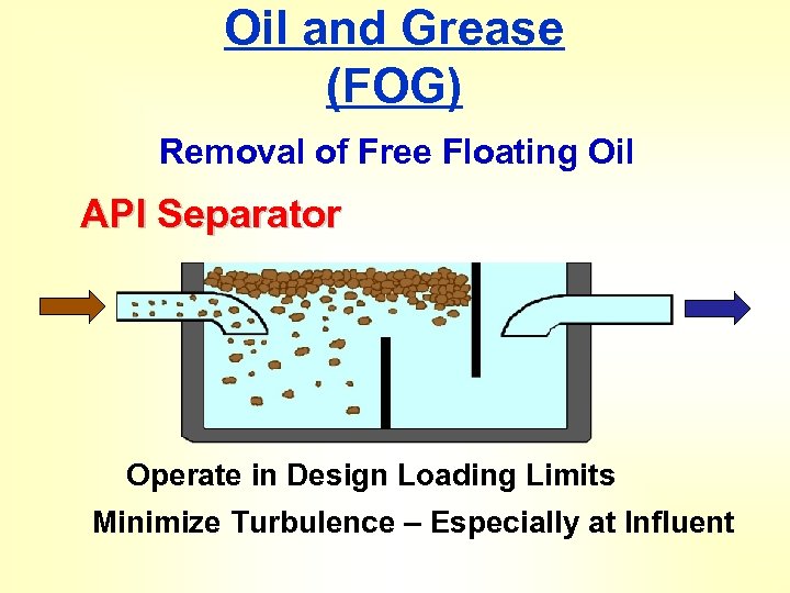 Oil and Grease (FOG) Removal of Free Floating Oil API Separator Operate in Design