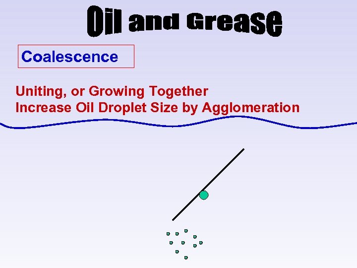 Coalescence Uniting, or Growing Together Increase Oil Droplet Size by Agglomeration 