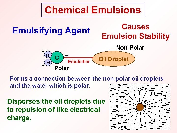 Chemical Emulsions Emulsifying Agent + + H H O Causes Emulsion Stability Non-Polar Emulsifier