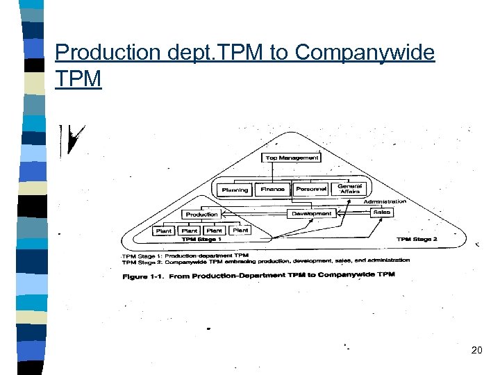 Production dept. TPM to Companywide TPM 20 