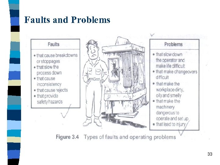 Faults and Problems 33 