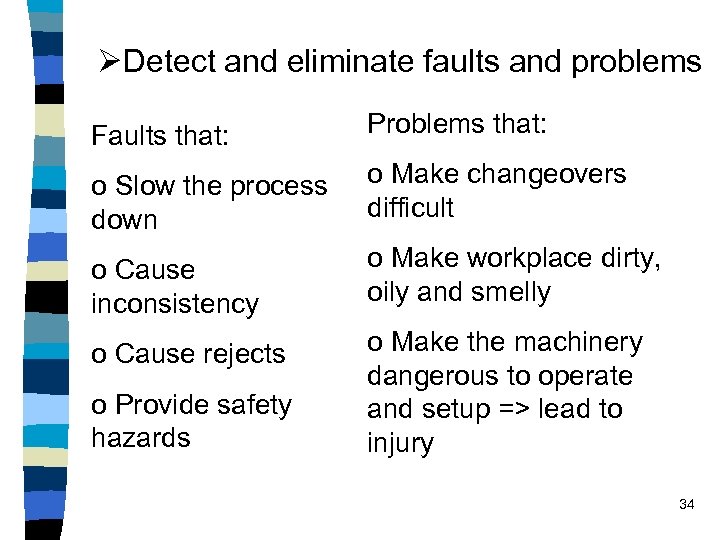 ØDetect and eliminate faults and problems Faults that: Problems that: o Slow the process