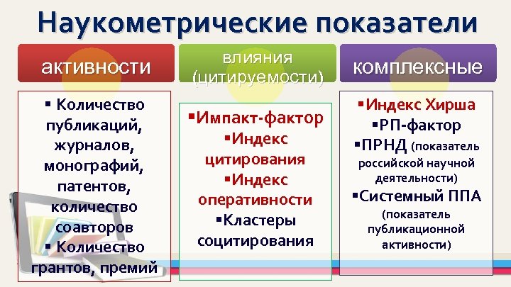 Наукометрические показатели активности § Количество публикаций, журналов, монографий, патентов, количество соавторов § Количество грантов,