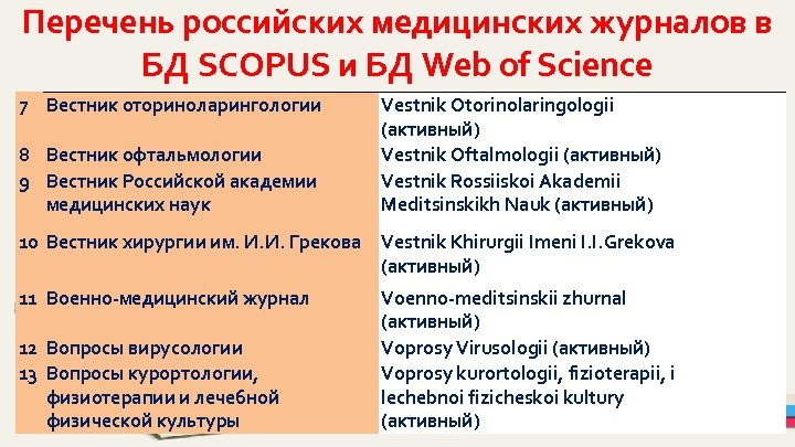 Перечень российских медицинских журналов в БД SCOPUS и БД Web of Science 7 Вестник