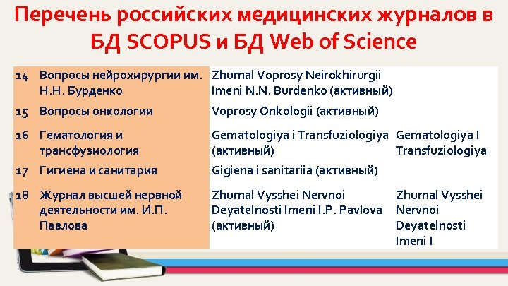 Перечень российских медицинских журналов в БД SCOPUS и БД Web of Science 14 Вопросы