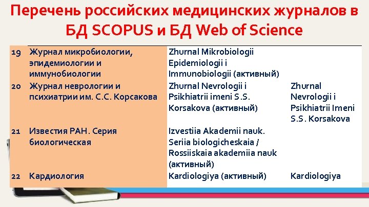 Список журналов скопус. Русский медицинский журнал.