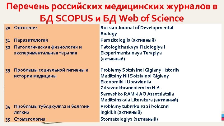 Перечень российских медицинских журналов в БД SCOPUS и БД Web of Science 30 Онтогенез