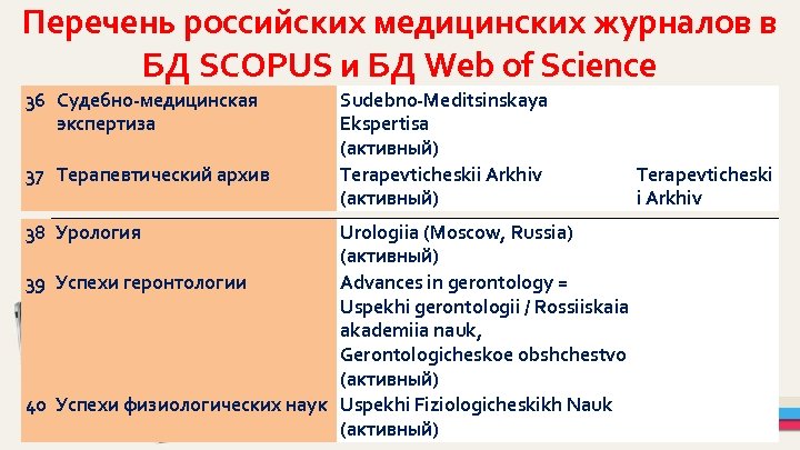 Перечень российских медицинских журналов в БД SCOPUS и БД Web of Science 36 Судебно-медицинская